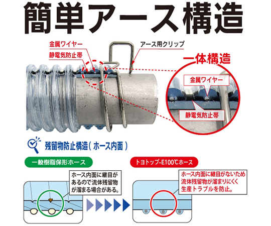 65-2795-05 プラスチック粉粒体搬送・耐熱・帯電防止・耐摩耗用耐圧