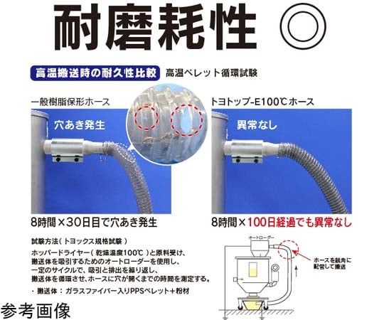 65-2795-19 プラスチック粉粒体搬送・耐熱・帯電防止・耐摩耗用耐圧