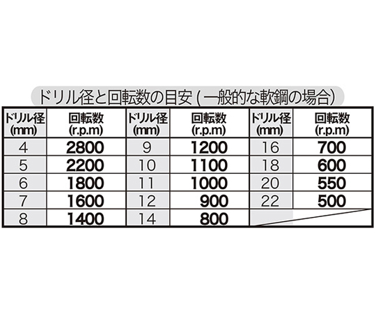 65-3402-11 チタンコーティング スパイラルステップドリル 9段（4