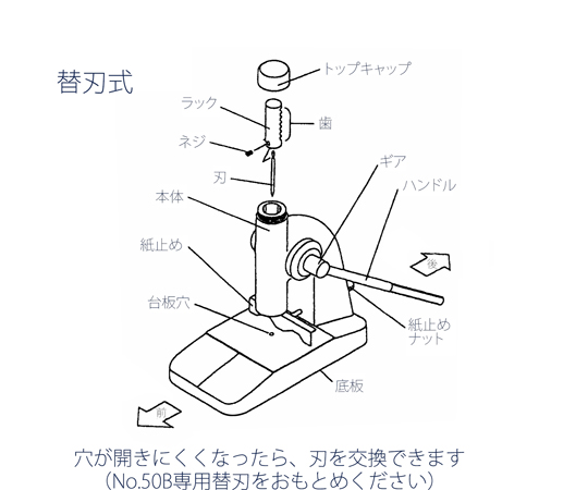 豆型穿孔機　NO.50B