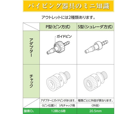 65-3690-43 酸素流量計 N-102 10L P型 200190605 【AXEL】 アズワン