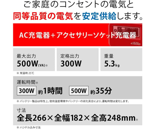 65-3728-70 Honda ホンダ ポータブル電源 蓄電機 LiB-AID E500 E500（JN1） JN1 【AXEL】 アズワン