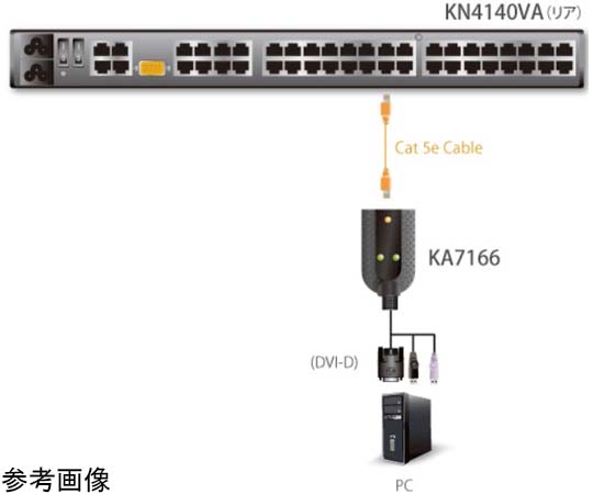 コンピューターモジュール VGA PS2 対応　KA7120