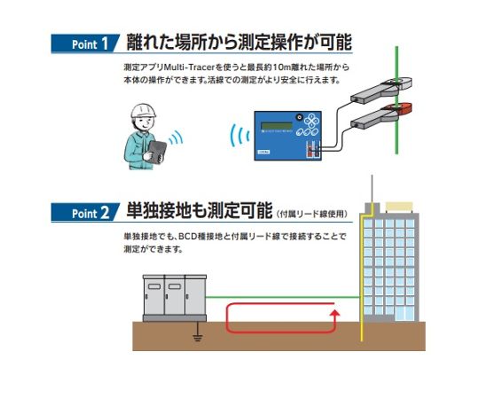 クランプ式接地抵抗計（Bluetooth内蔵）　EA710DB-1