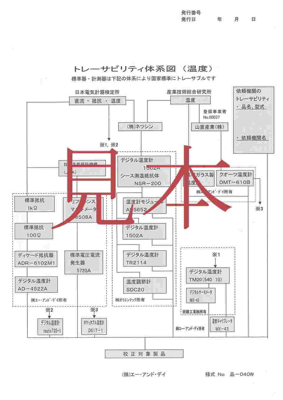 Ａ＆Ｄ ＢＬＥ温度・湿度データロガー さ～もろぐ ＡＤ－５３２７ＴＨ