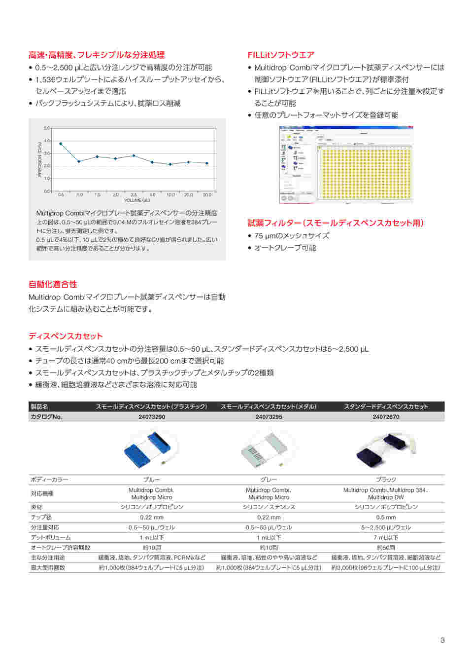 Thermo Fisher Scientific スモールディスペンスカセット用 試薬