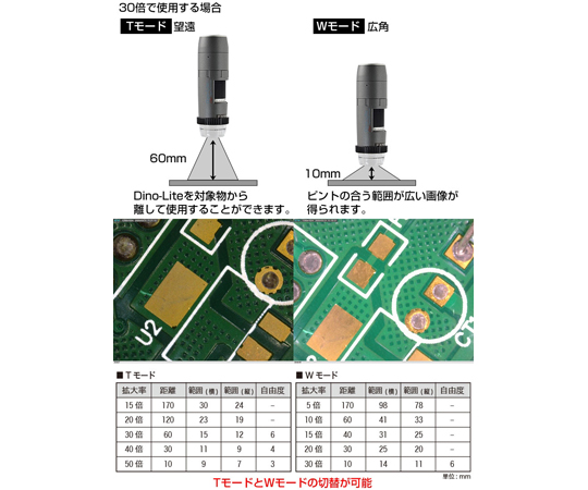 Dino‐Lite Dino-Eye Edge M (1個) 品番：DINOAM4025X-