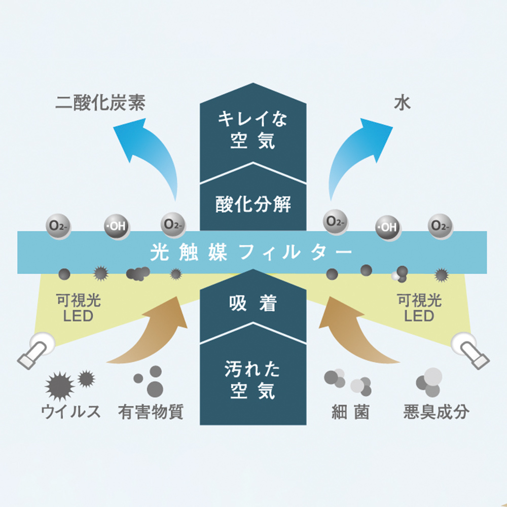 65-5550-28 テーブルエアー 除菌脱臭機能付きエアーパーテーション M