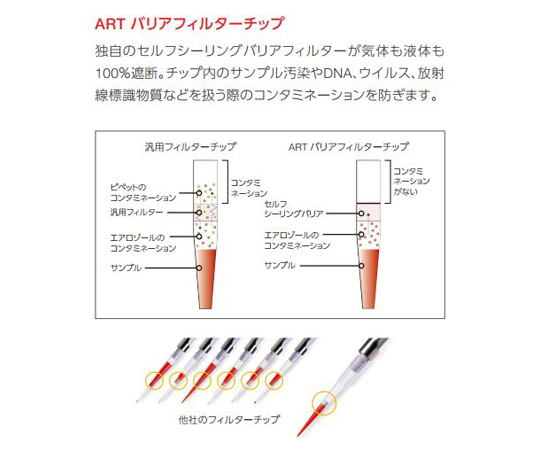 65-5636-45 チップ ART 1000 REACH ヒンジラック フィルター 滅菌済 1