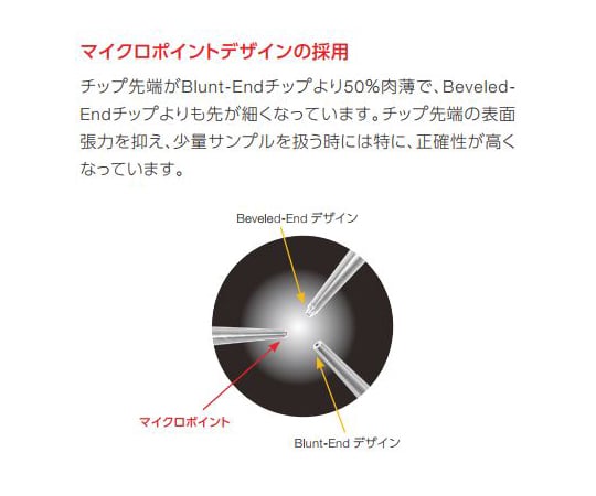 65-5639-68 チップ 5000 Finnpipette用 1箱（250チップ×1袋入） 3896