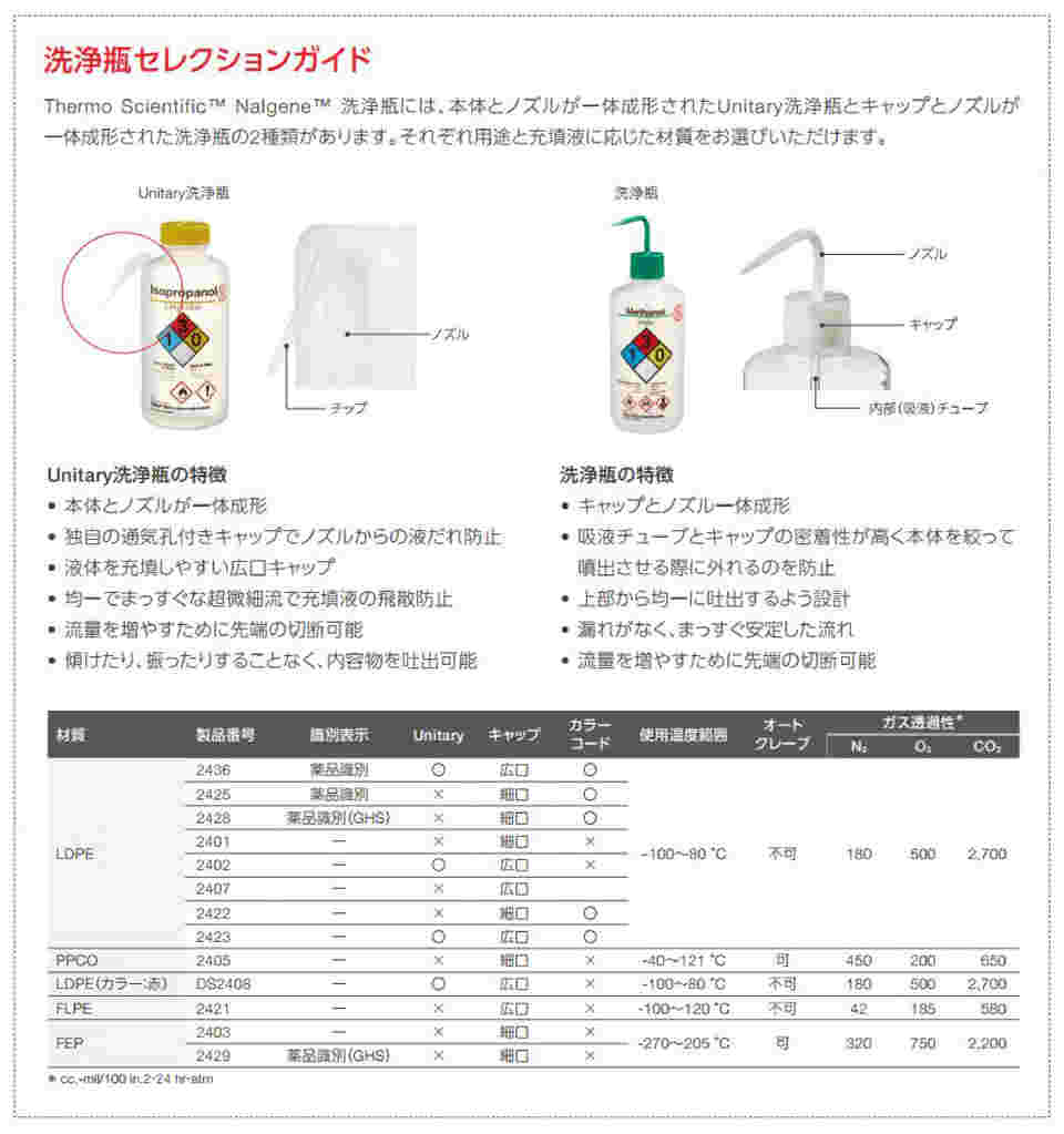 65-5643-31 薬品識別安全ラベルセット 1箱（25枚×1包入） 6316-1000JP