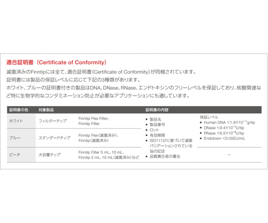 Thermo Scientific Finnpipette Wideチップ 1000 滅菌済 96本×10ラック