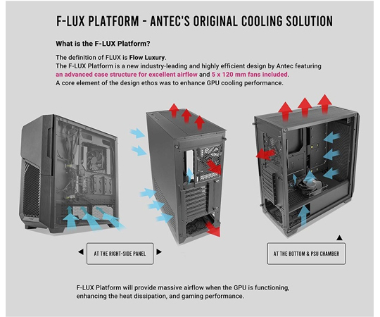 ARGBファン3基 強化ガラスパネル搭載 冷却型ミドルタワーケース　DP502 FLUX