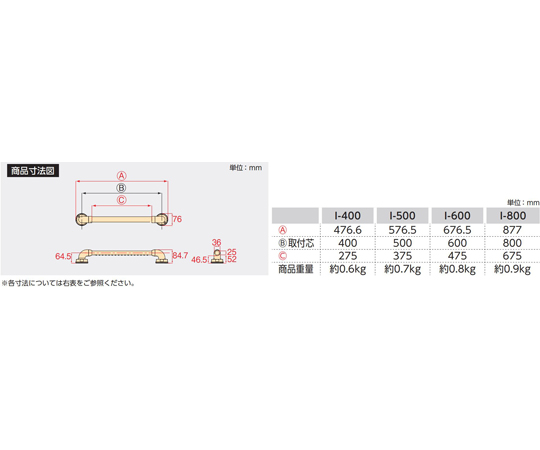 65-5679-74 セーフティバー I-800UB-N ホワイト 874-140 【AXEL】 アズワン