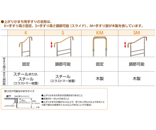 ファッション通販サイト 上がりかまち用手すり SM-950L / 531-064