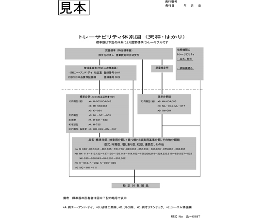 65-5713-64 本質安全防爆構造パーソナル電子天びん EK-AEPシリーズ