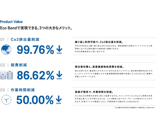 65-6412-14 エコバンド（パレット用）OR-S45GN 450mm×4.2m 対応外周330～405cm ブルー色 10枚 OR-S45GN-blue-10mai  【AXEL】 アズワン