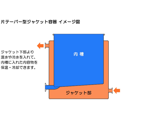 65-6680-81 片テーパー型ジャケット汎用容器 架台付 35L KTT-ST-J-ASC