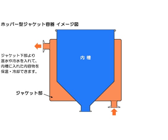 65-6681-04 ホッパー型ジャケット密閉容器 バンド式 架台付 60L HT-CTL