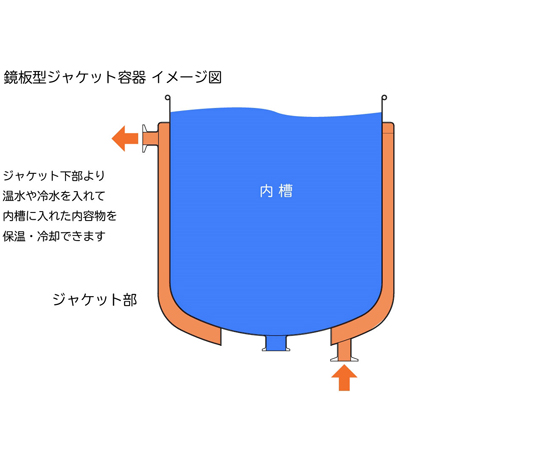 65-6681-16 鏡板型ジャケット密閉容器 バンド式 架台付 60L DT-CTL-J