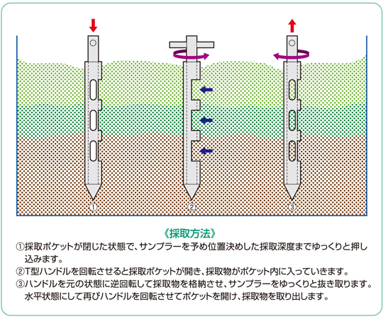 ポケットパウダーサンプラースタンダードタイプ 3ポケット 全長90cm 最大採取量15mL　SS-PSS090