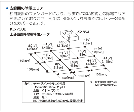 65-6899-93 ファンタイプイオナイザ クリーニングブラシ、フィルタ付