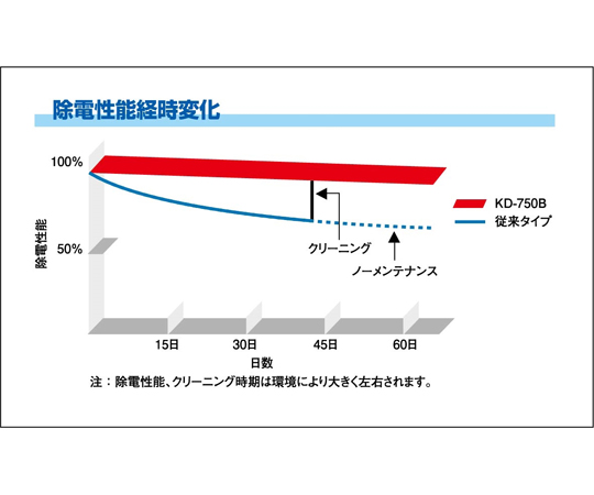 春日電機 ファンタイプイオナイザ クリーニングブラシ、フィルタ付 KD-750BB-1F (62-4123-28) :62-4123-28:A1  ショップ 休業日土日・祝日 - 通販 - Yahoo!ショッピング bovv.nl | bovv.nl