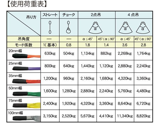 65-6905-17 CEベルトスリングE型 使用荷重1200kg 幅35mm 長さ5m 65604