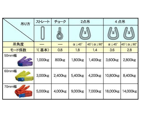 65-6905-69 CEラウンドスリングN型 使用荷重3000kg 幅60mm 長さ2m 65611 【AXEL】 アズワン