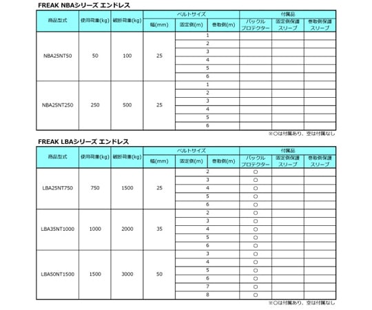 65-6906-09 ラッシングベルト青 エンドレス0.75ton 幅25mm×長さ5m