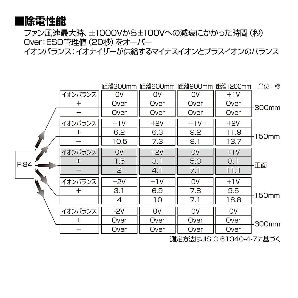 HOZAN イオナイザー ESD対策品 小型 交流方式 卓上 パイプ取り付け