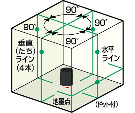 65-8121-30 レーザー墨出器（4方向たち・水平・地墨） DHLL400PG