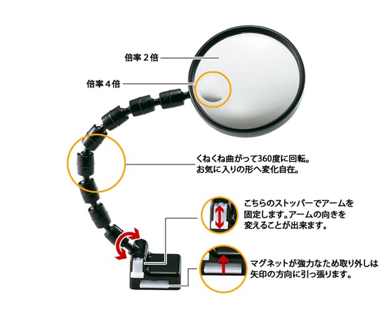 グースネックルーペ 2倍 100mm マグネット式 スタンドルーペ　1720PM