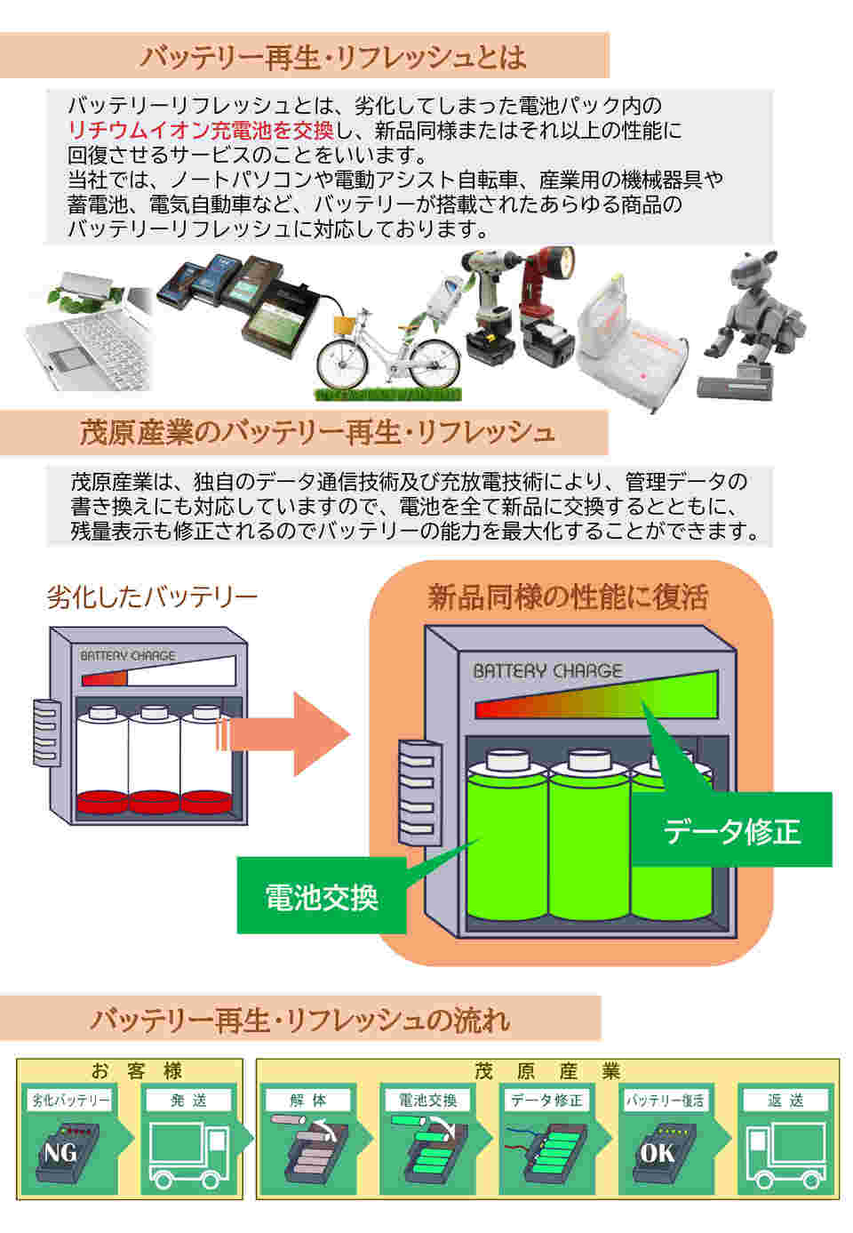 図面・資料