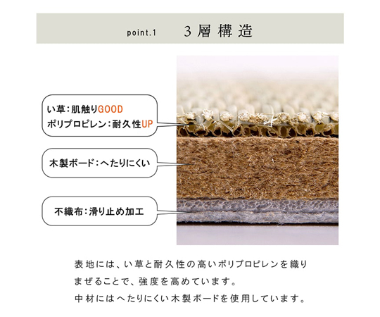 65-8869-64 国産 い草 日本製 置き畳 ユニット畳 簡単 和室 3層 約70×70×1.5cm 単品 1111500010442  【AXEL】 アズワン