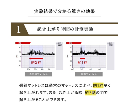 65-8870-34 傾斜 斜め マットレス 寝具 収納 便利 起き上がる 楽 高