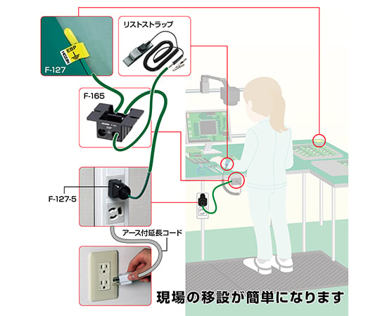 接地コンセント用アースプラグ　F-127-5