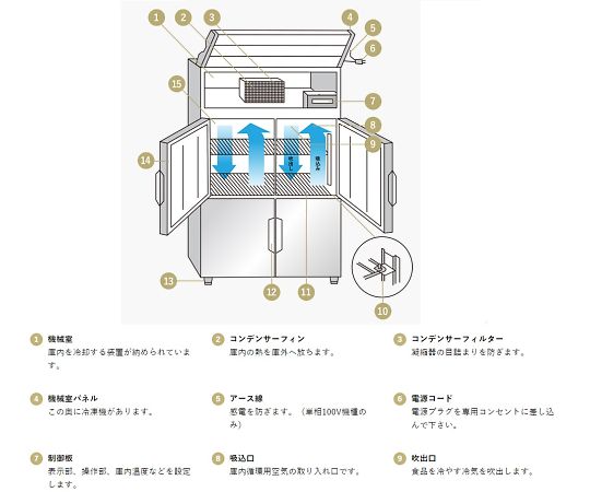 65-8888-86-30 インバーター制御タテ型冷蔵庫 787L 三相200V（センター