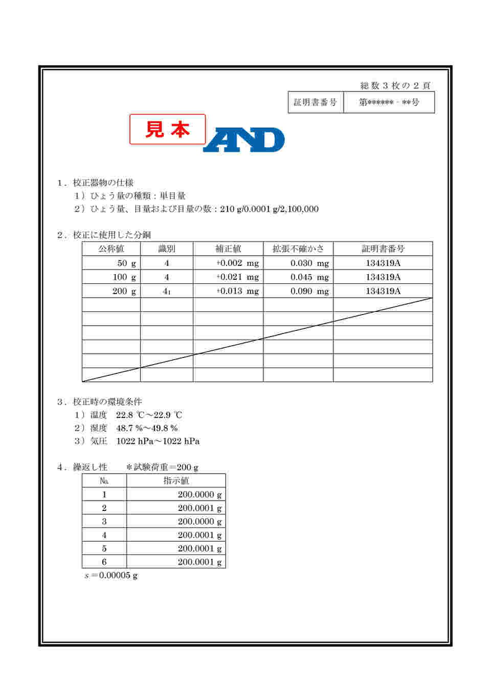 65-8891-33 本質安全防爆大型台はかり HV-CEP（大型）シリーズ ひょう