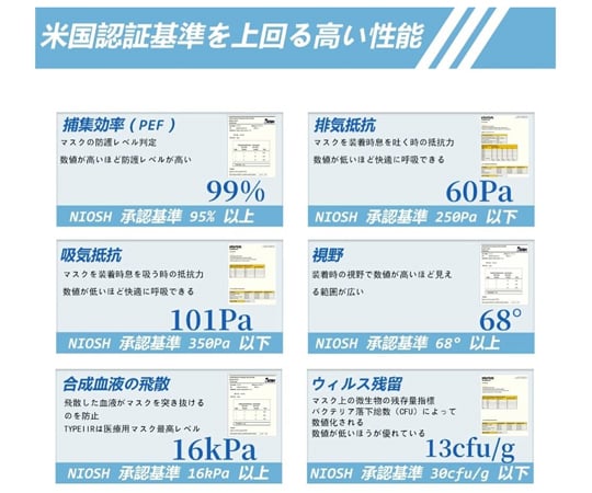 折り畳み式医療用N95マスク 25枚×36箱入　YQD95H