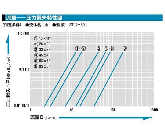 セミコンカプラ 100～200L用 216g プラグ　6P-304-P SUS304 ﾊﾟｰﾌﾛ