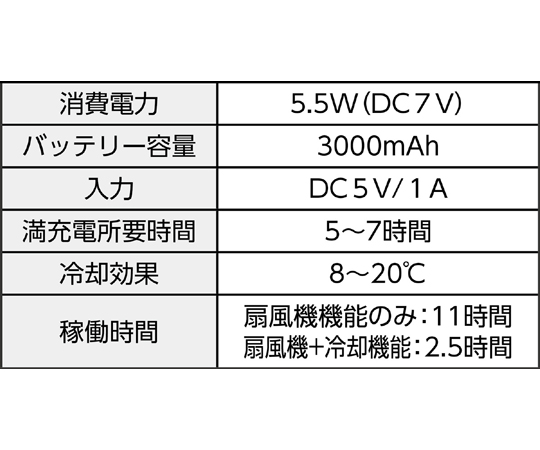 65-9023-92 ペルチェ冷却式ネックファン 瞬冷 51720 【AXEL】 アズワン