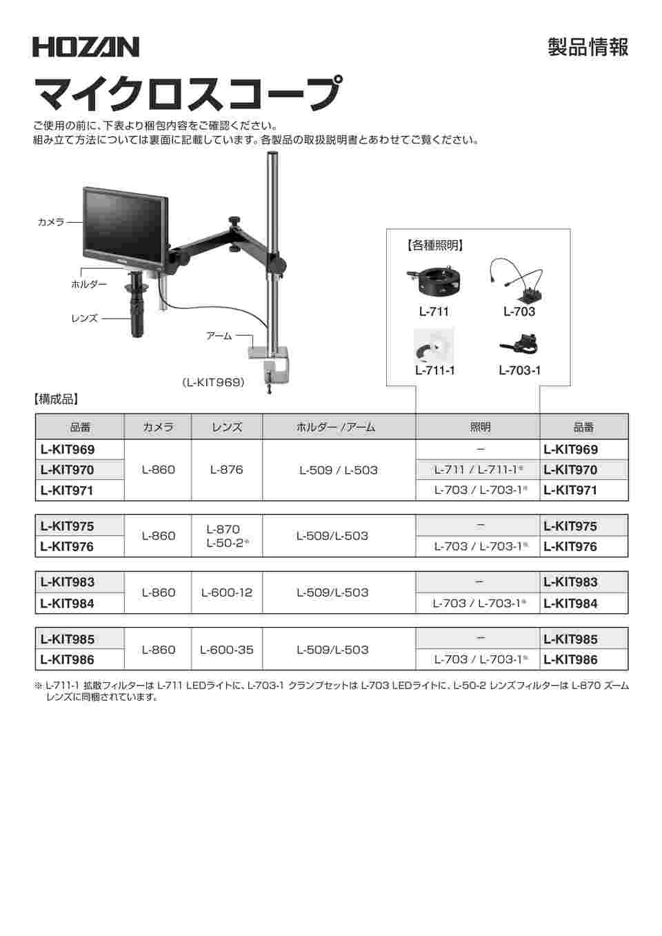 65-9133-32 マイクロスコープ（モニター付）0.8～5.3倍 L-KIT983