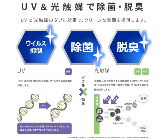 ウイルス抑制・除菌脱臭用UV-LED光触媒装置 UVish 据置・卓上タイプ　CSD-B03