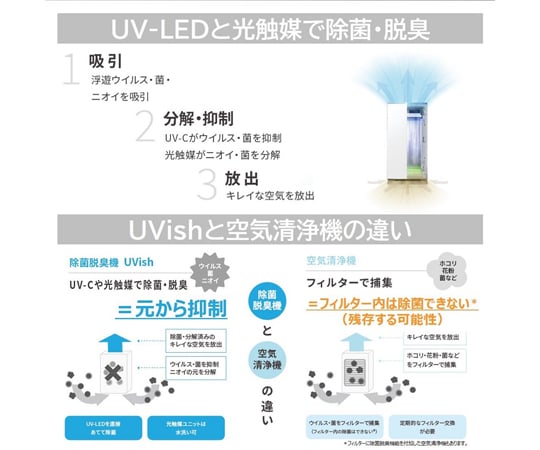 65-9134-82 ウイルス抑制・除菌脱臭用UV-LED光触媒装置 UVish 据置 ...