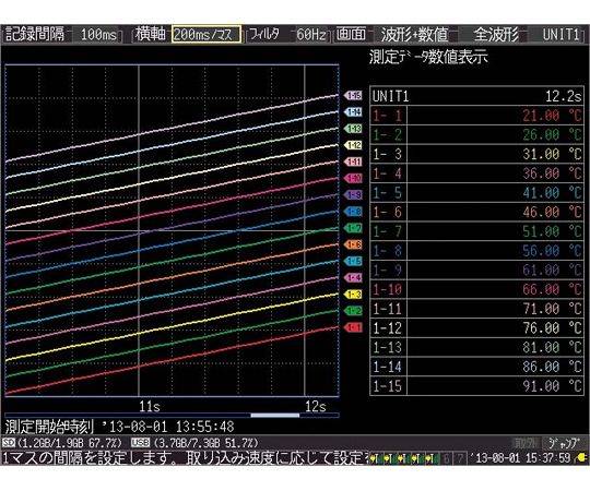 65-9135-44 ワイヤレスロギングステーション LR8410 【AXEL】 アズワン