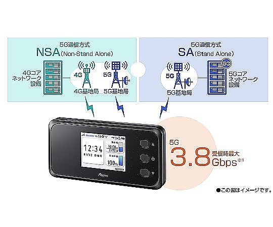 65-9143-88 モバイルルーター Aterm PA-MR51FN 【AXEL】 アズワン