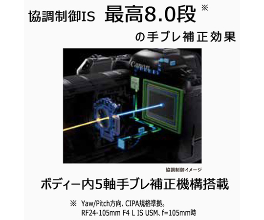 EOS R6mark2 5年補償付き Canon Support for EOS R6 Mark II | Canon U.S.A., Inc.