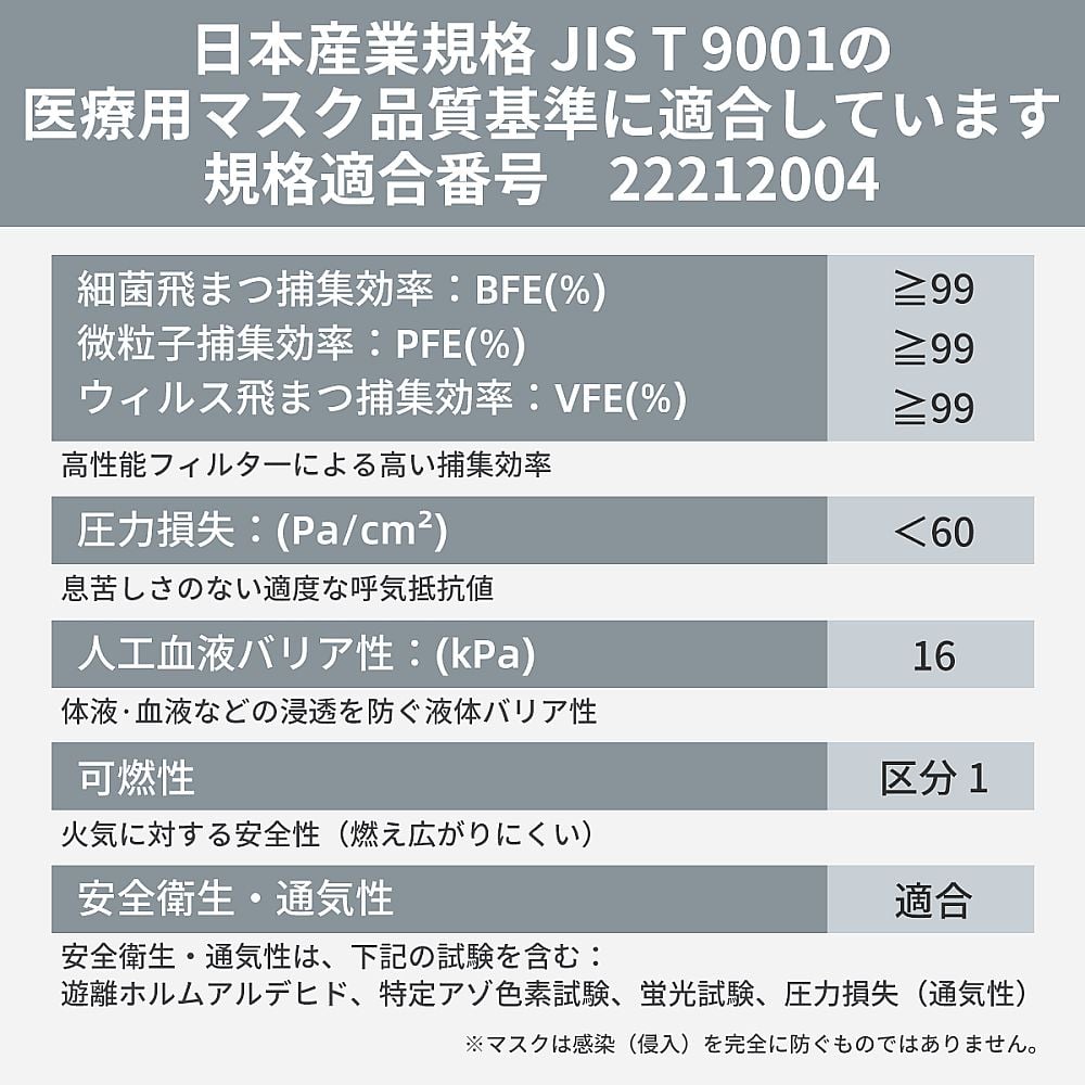 65-9234-88 サージカルマスク 個包装 ふつうサイズ WHITE 医療用