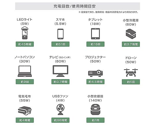 取扱を終了した商品です］ワイヤレス充電搭載 ポータブル電源 300W